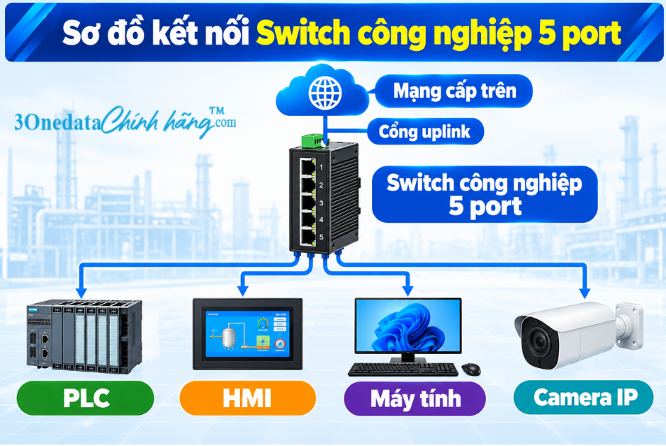 Sơ đồ kết nối Switch công nghiệp 5 port