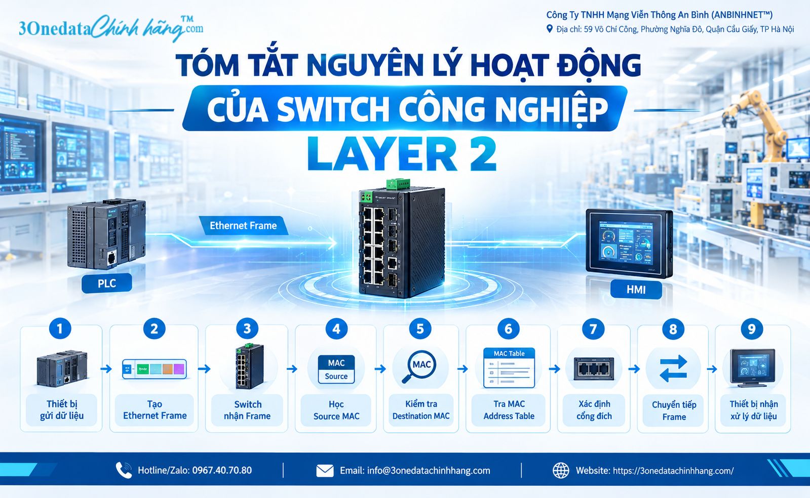 Tóm tắt nguyên lý hoạt động của switch công nghiệp layer 2